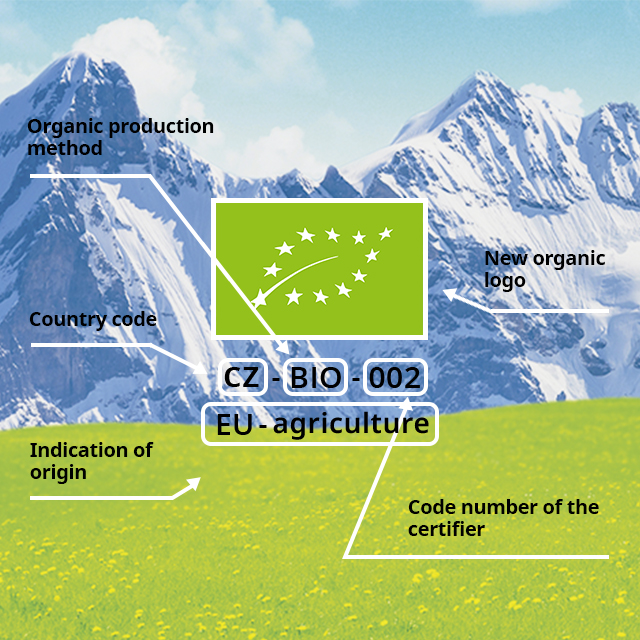 ABOUT ORGANIC FARMING